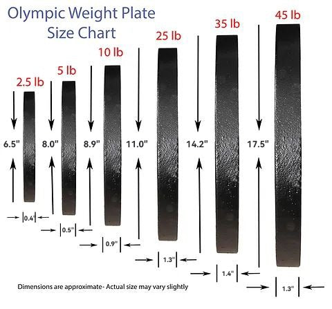 Olympic Cast Iron Weight Plate 245 lb set